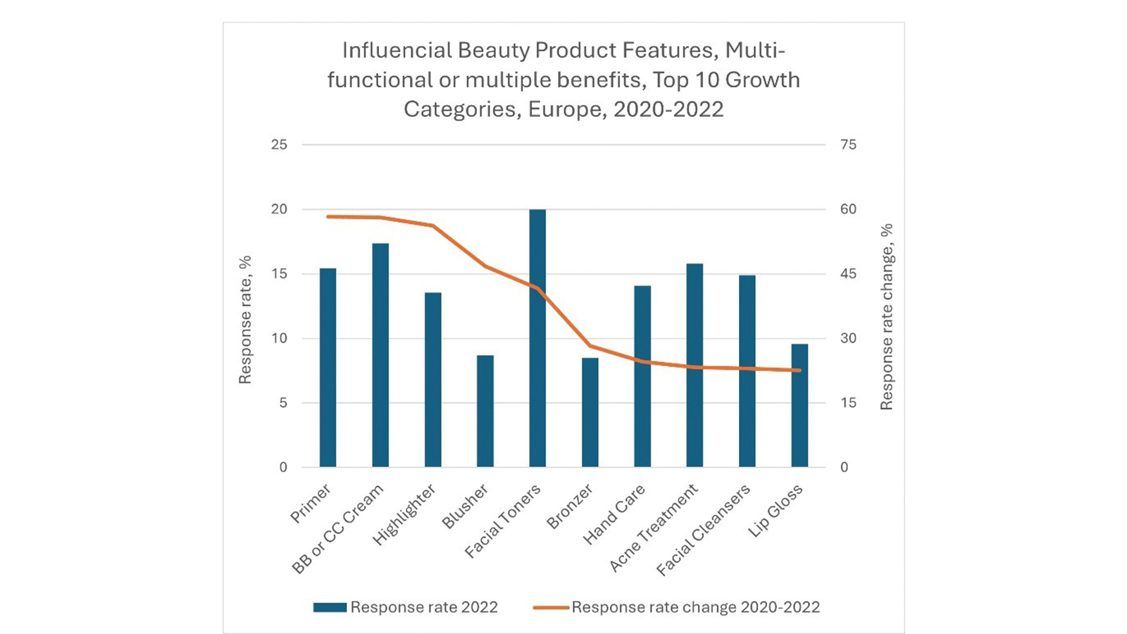 graphic: Euromonitor International