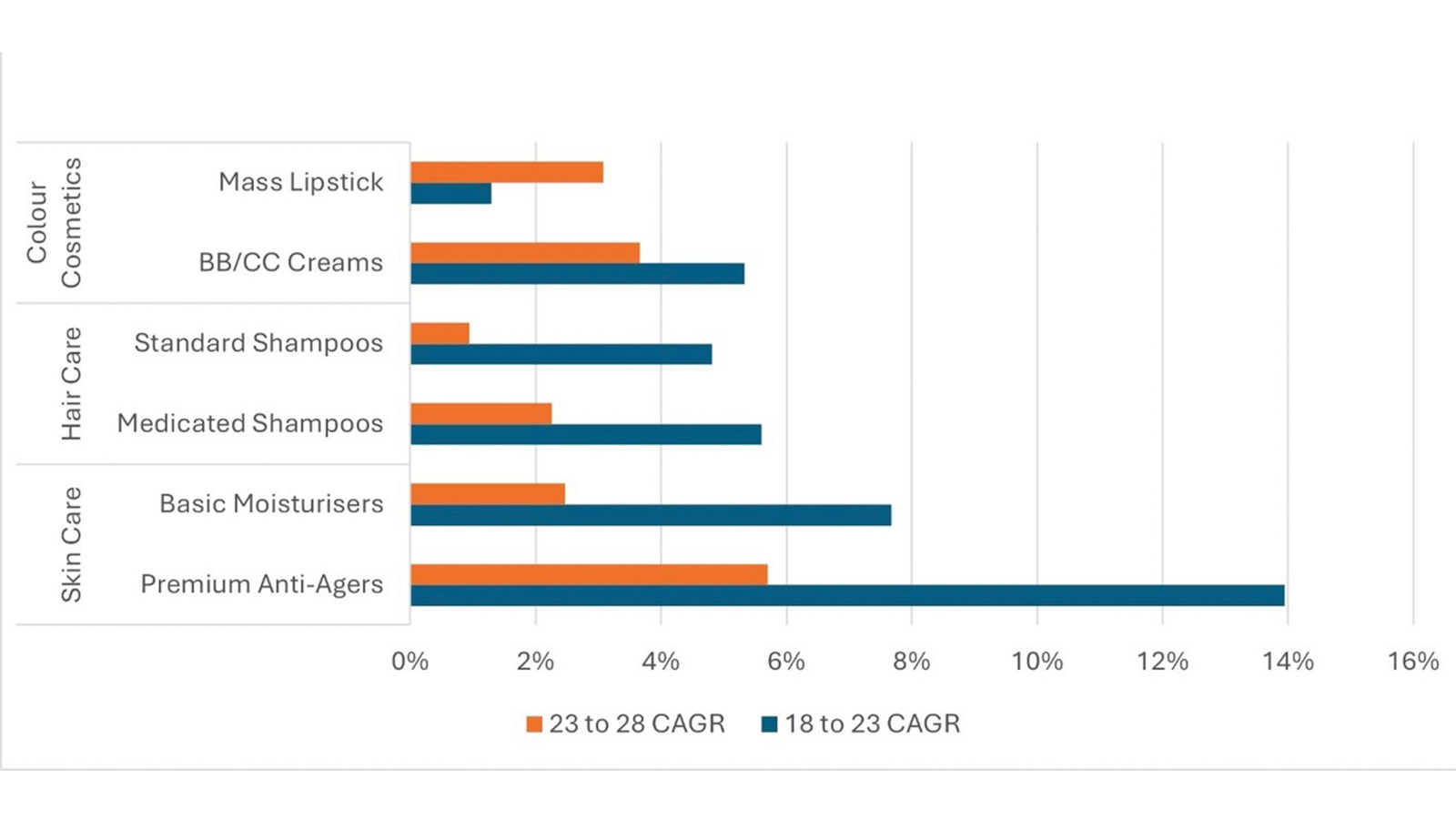 graphic: Euromonitor International