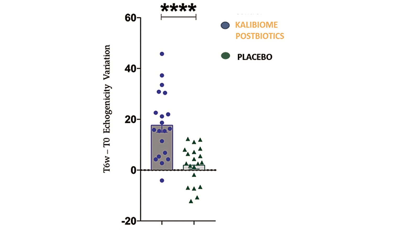 figure 1: Echogenicity change after 6 weeks. Photo: www.kalichem.it