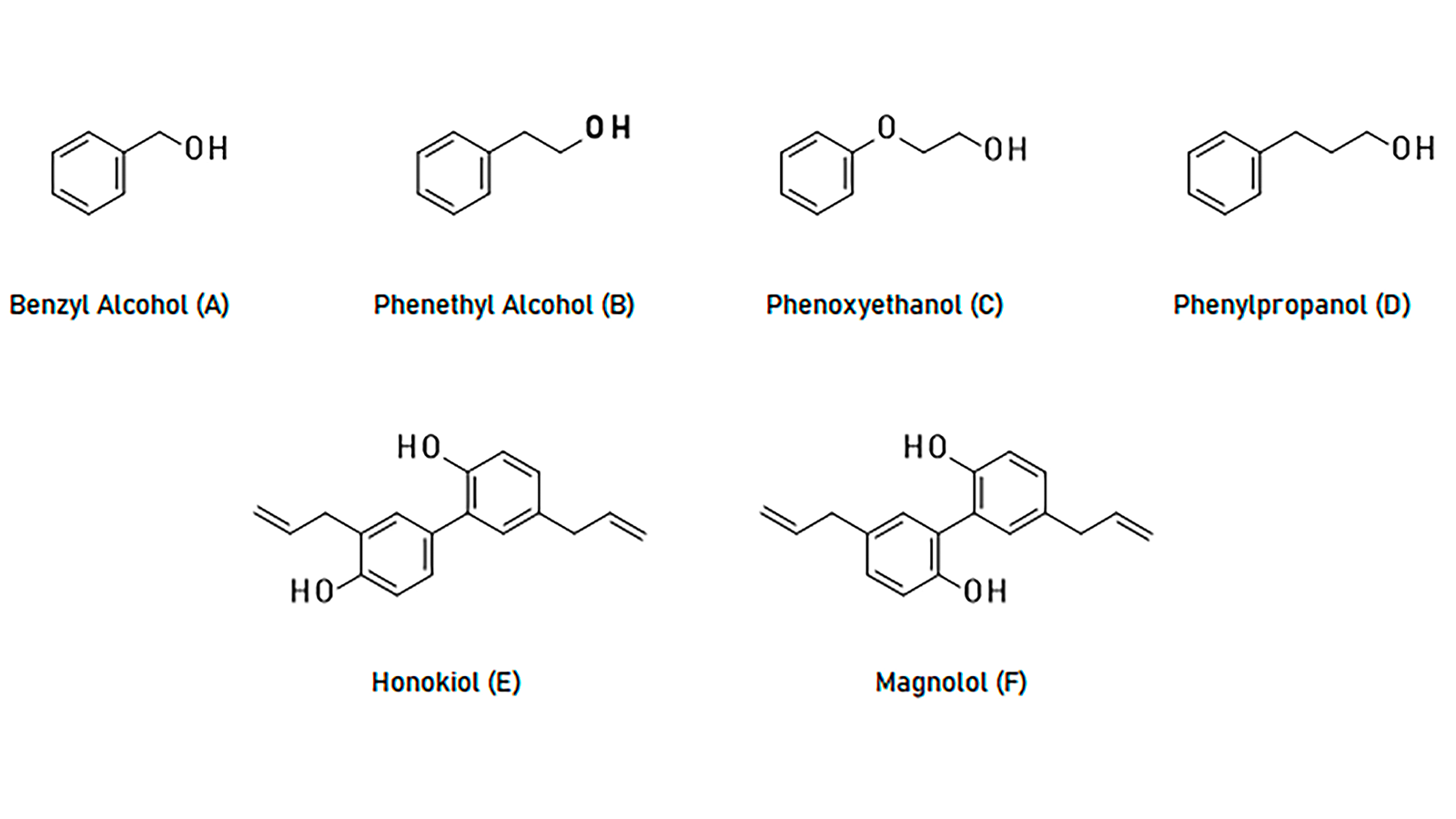 figure: Evident Ingredients