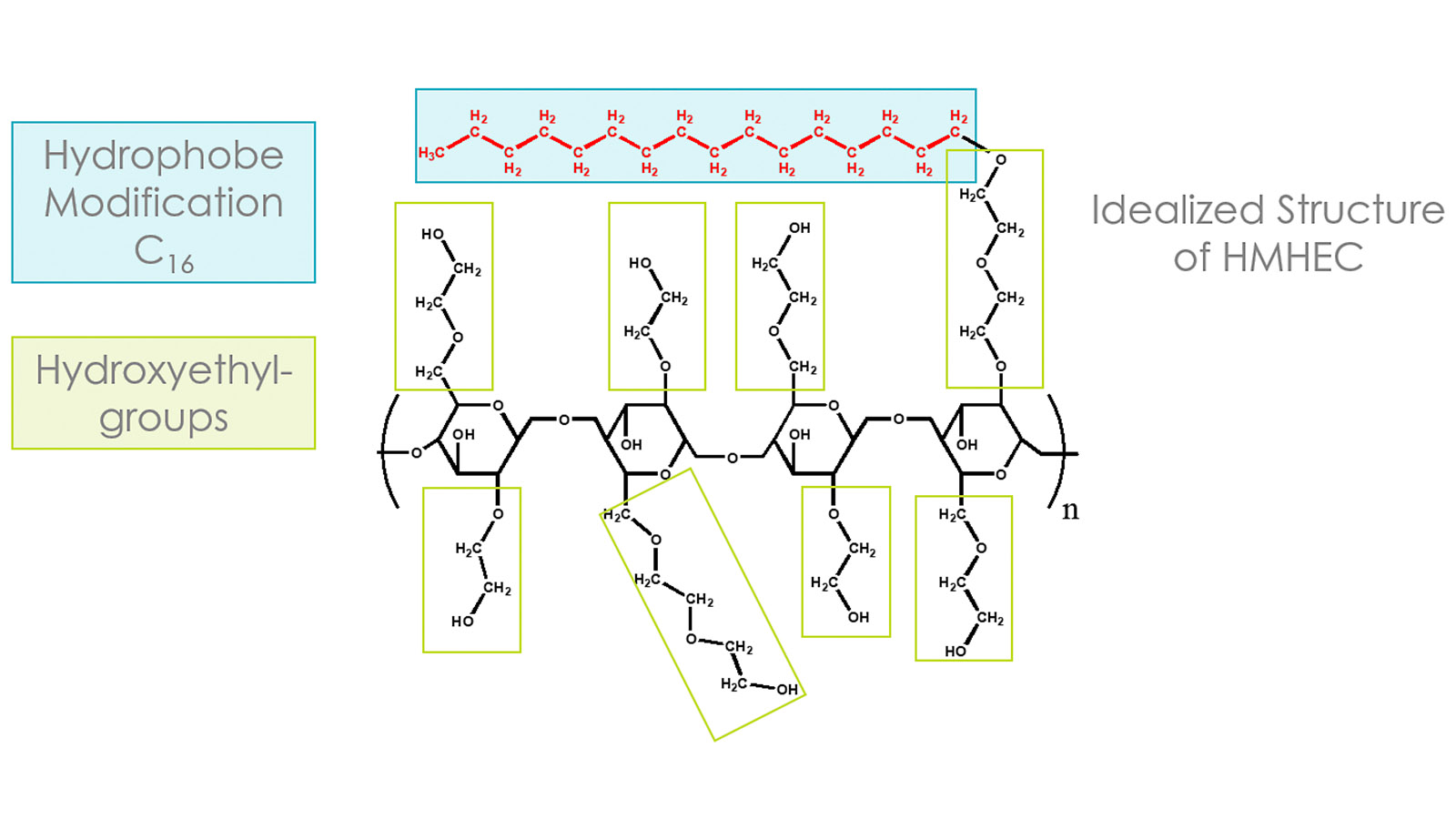 fig. 1: Idealised chemical structure of HMHEC. figures: Ashland