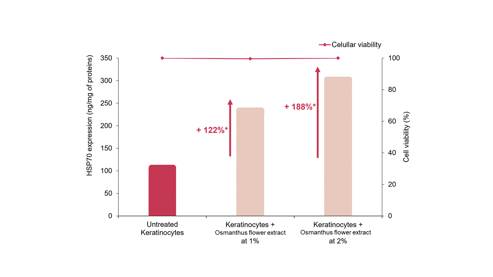 graphics: Croda GmbH