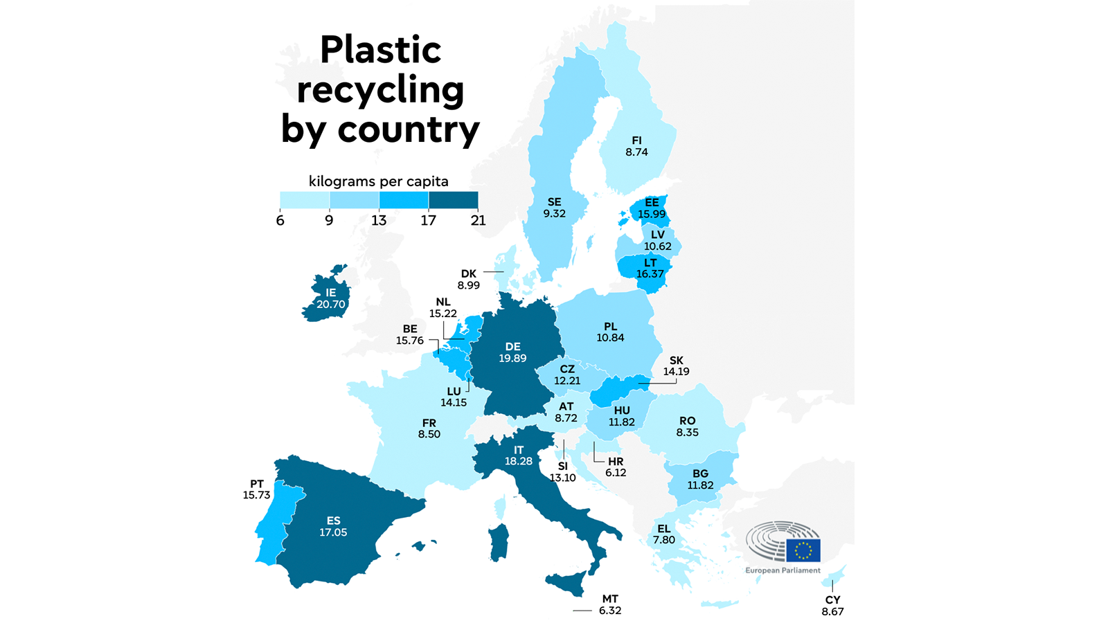 statistics: European Parliament