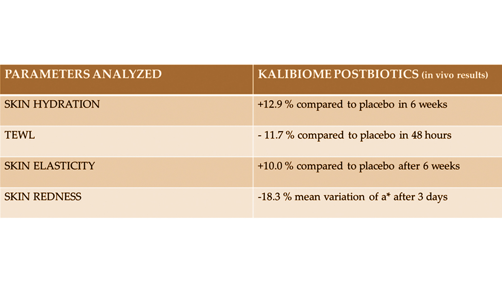 table 1: in vivo tests. www.kalichem.it