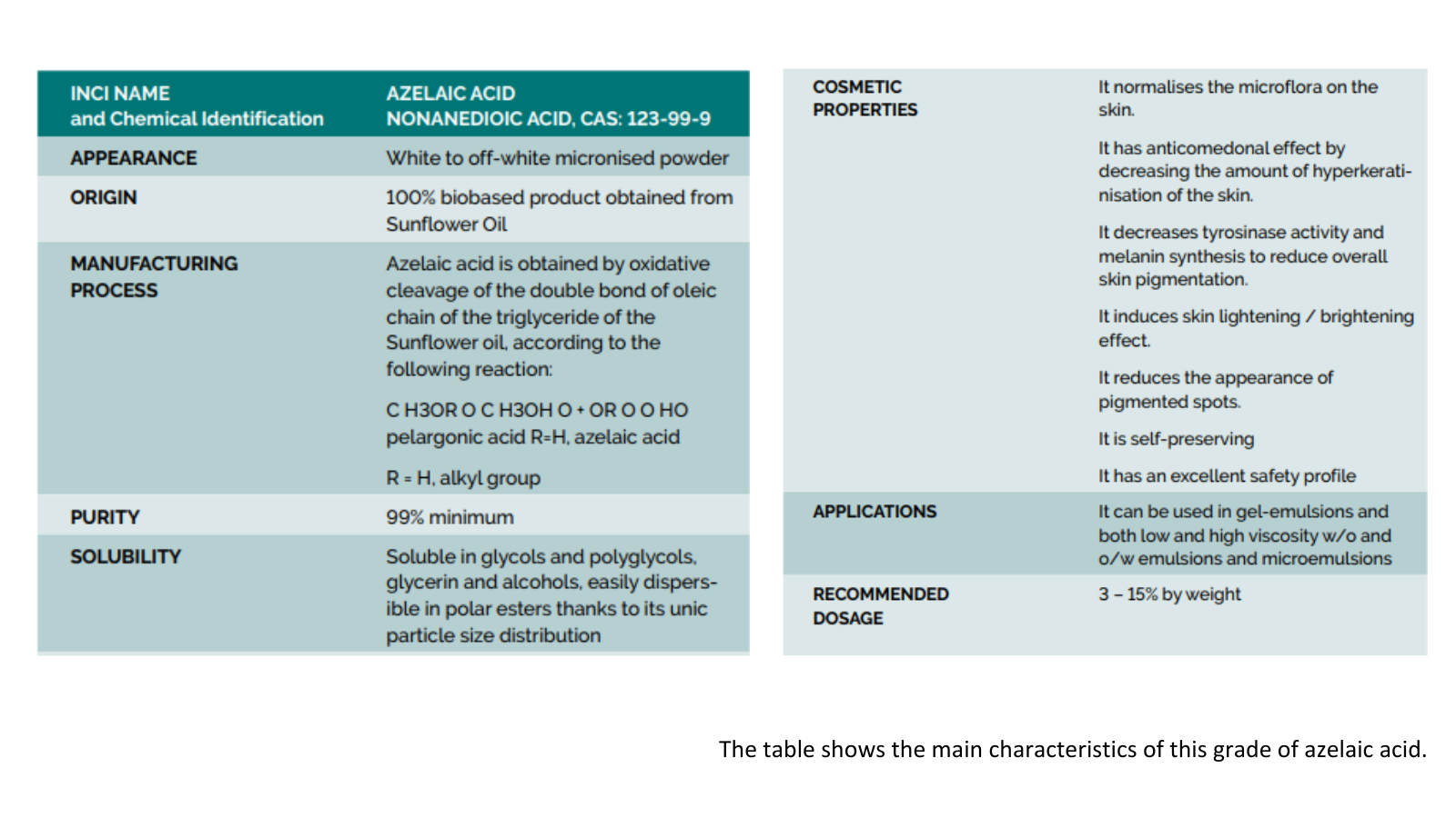 table: Azeco Cosmeceuticals