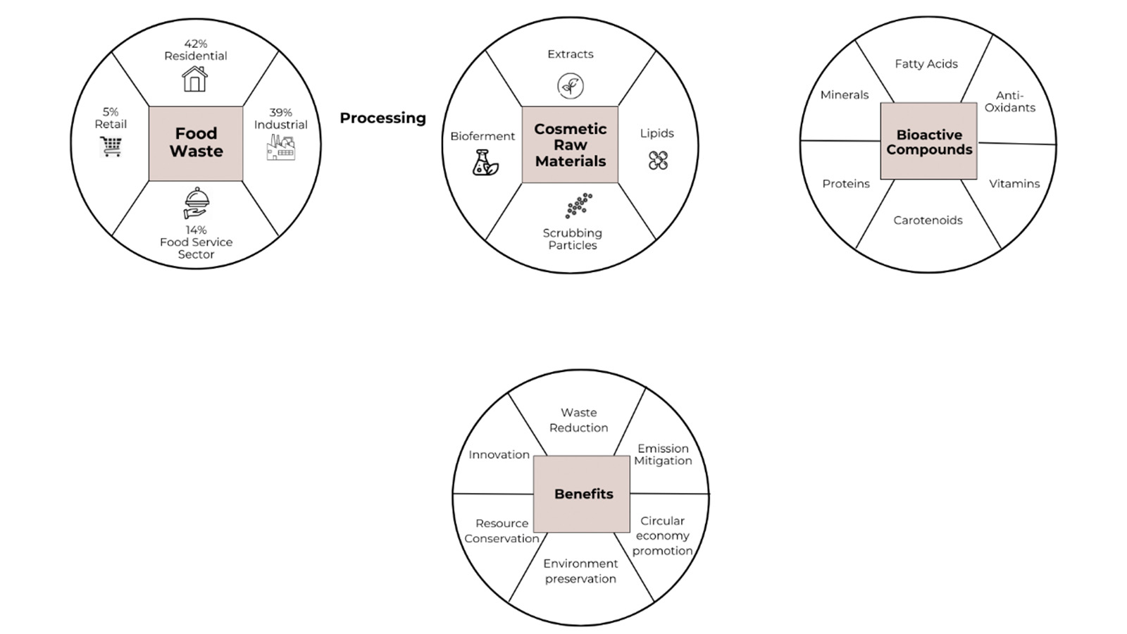figure: Bregma Science LLP