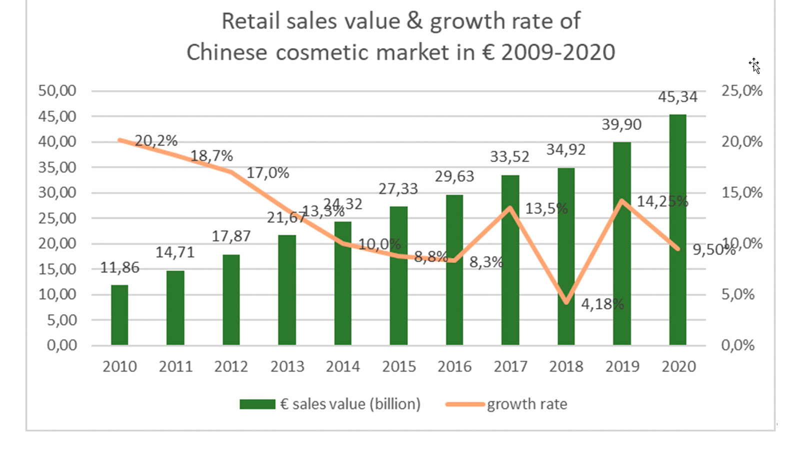 Diagram created by RM Hui-Drobnik / Data from National Statistic China