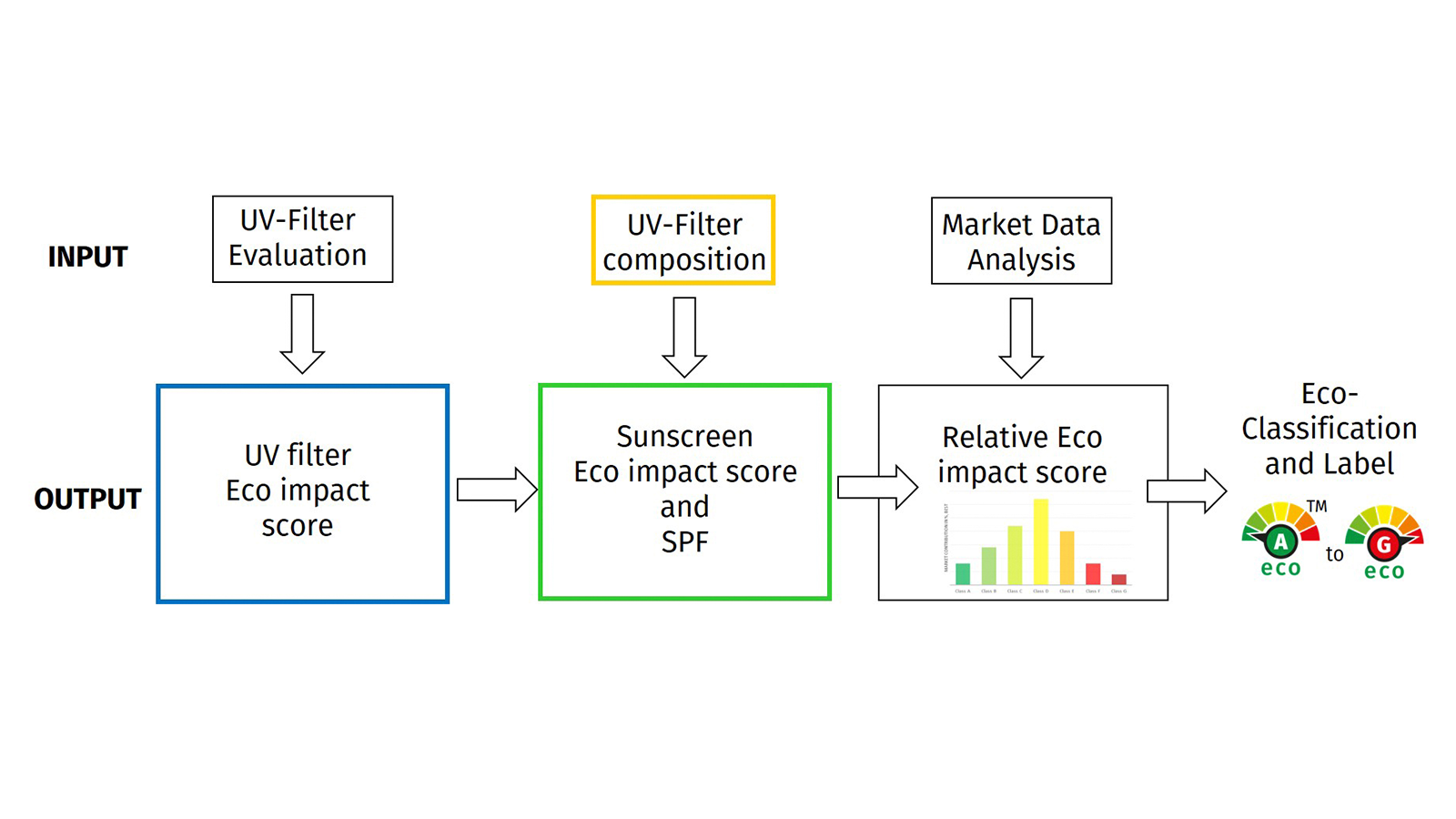 graphic: dsm-firmenich
