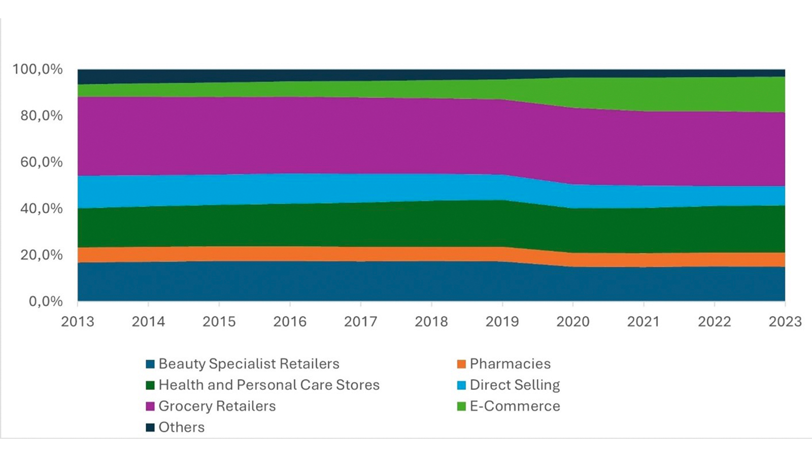 graphic: Euromonitor International