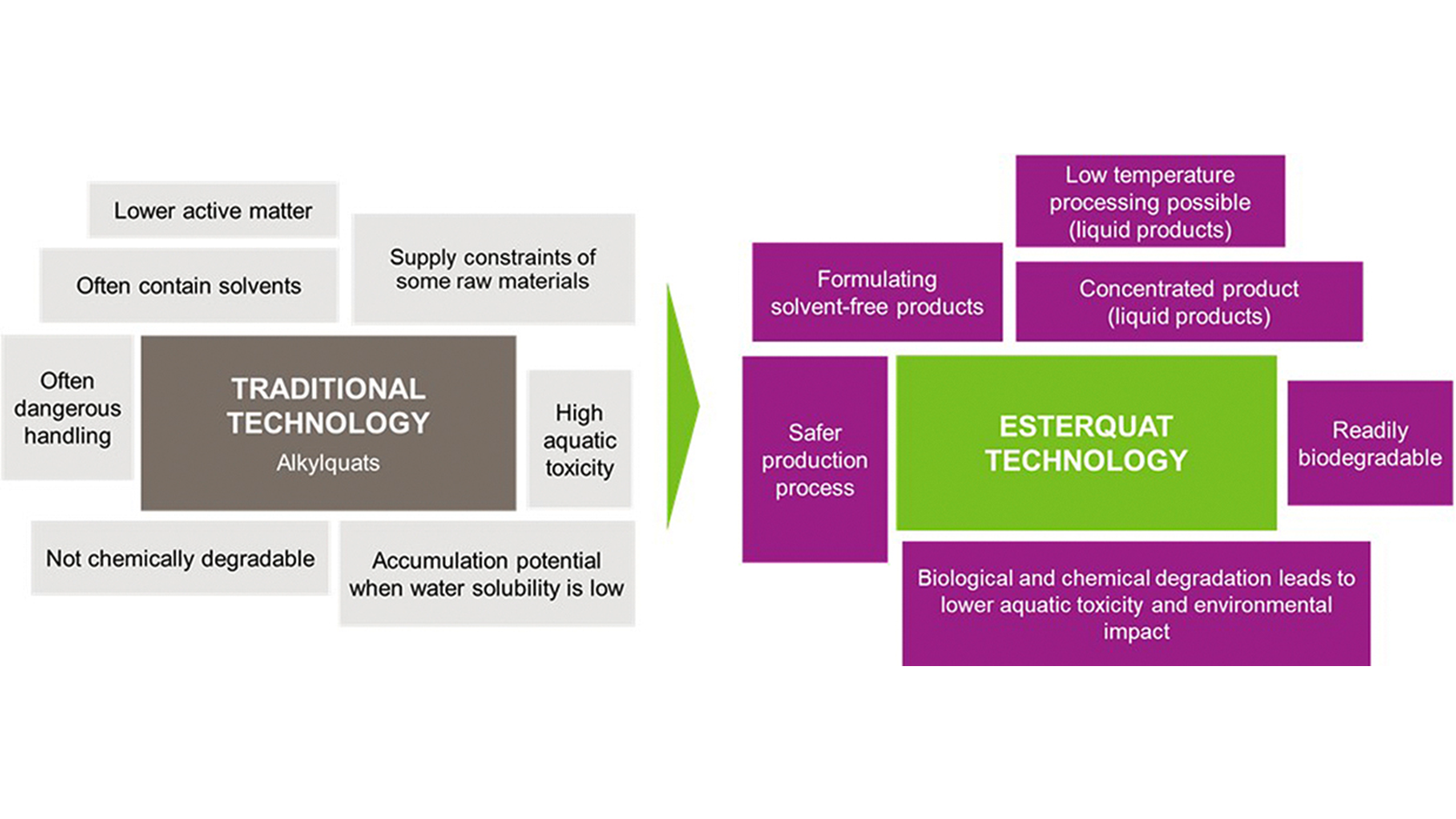 graphics: Evonik