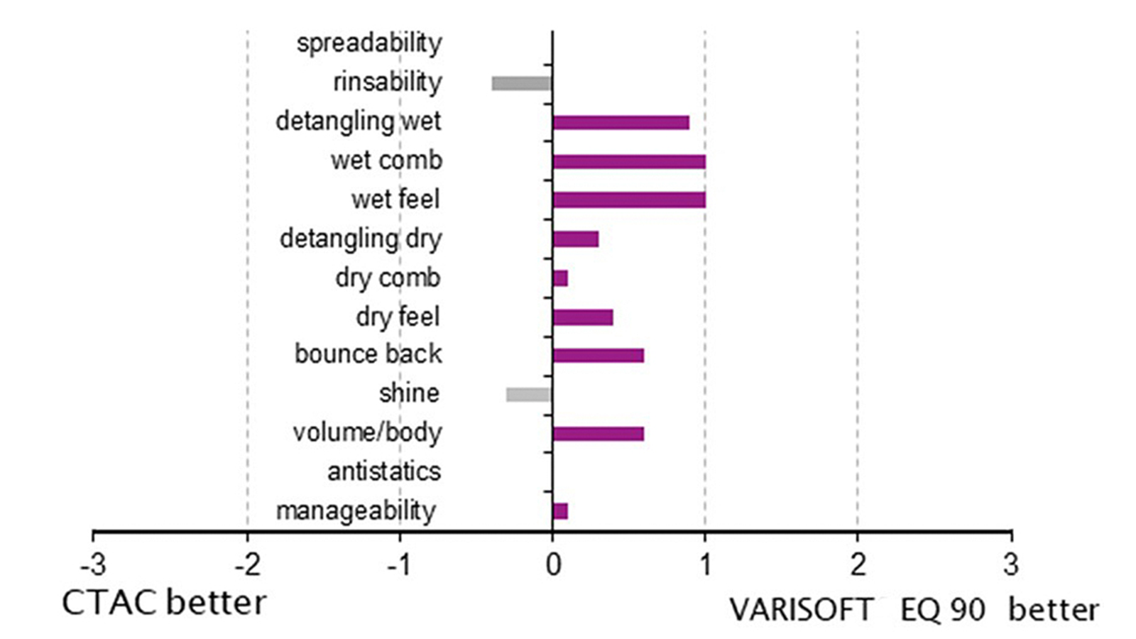 graphics: Evonik