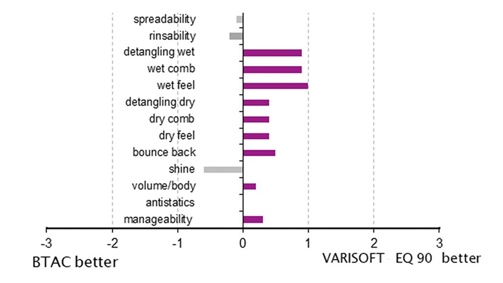 graphics: Evonik