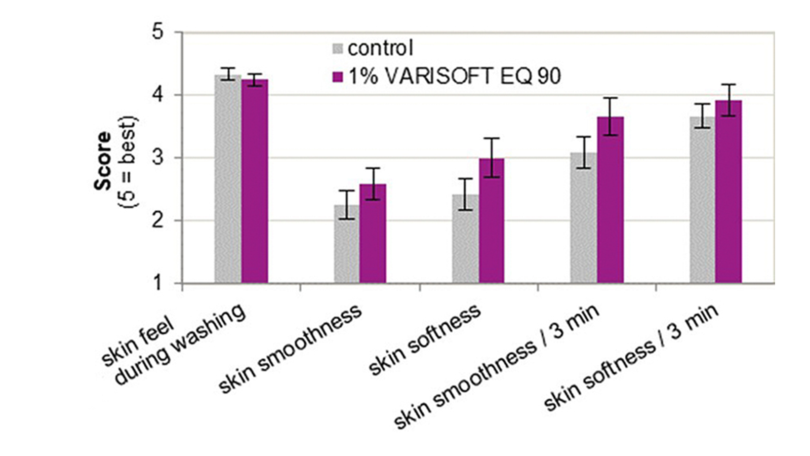 graphics: Evonik