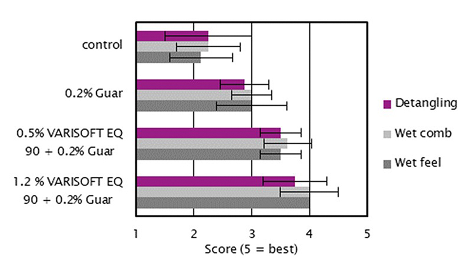 graphics: Evonik