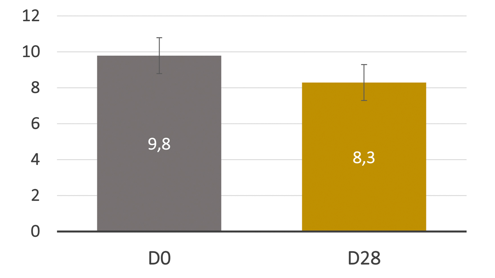 figure 5. Toothshade reduction of AHE. figures: Premium Organic