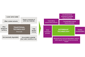graphics: Evonik