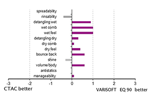 graphics: Evonik