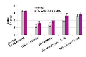 graphics: Evonik