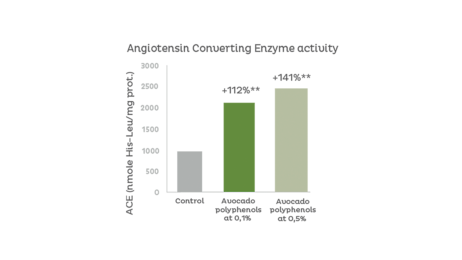 figure: Laboratoires Expanscience