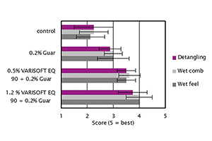 Figure 5: