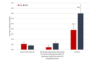 Figure 5: