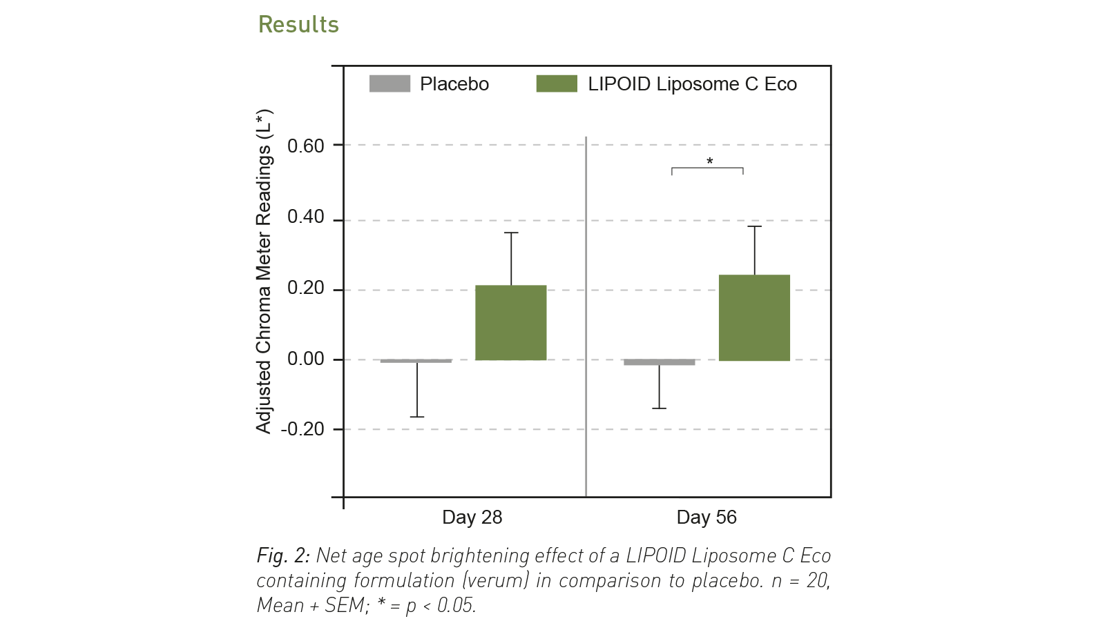graphics: Lipoid GmbH
