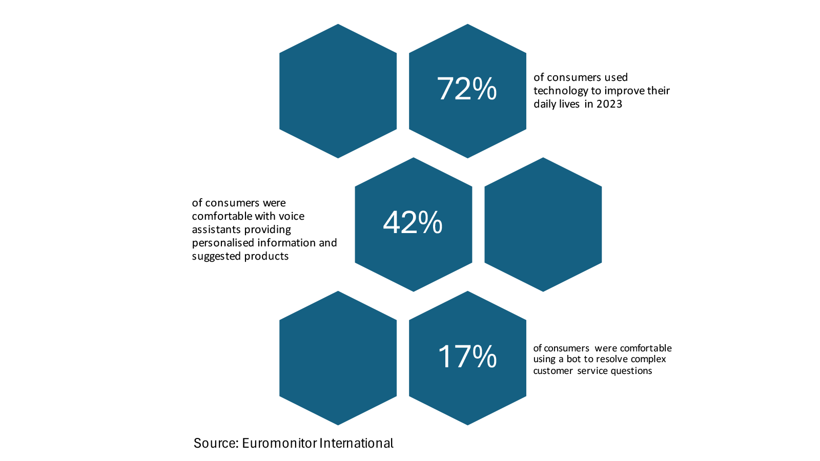Graphic: Euromonitor International