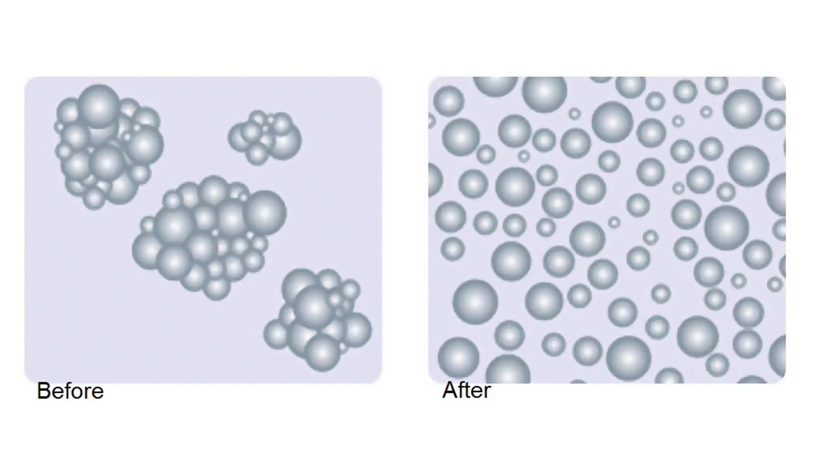 fig. 1: A good dispersion system adds stability and eliminates conglomeration