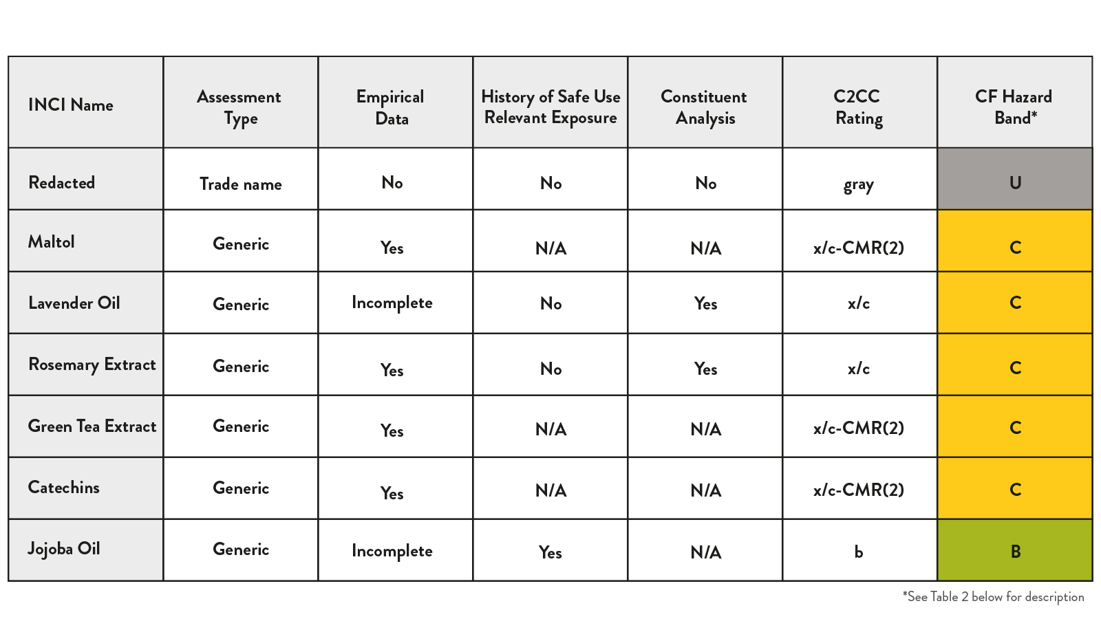 Table 2: A summary of the pilot results. More information are available on the ChemForward website. (graphic: ChemForward)