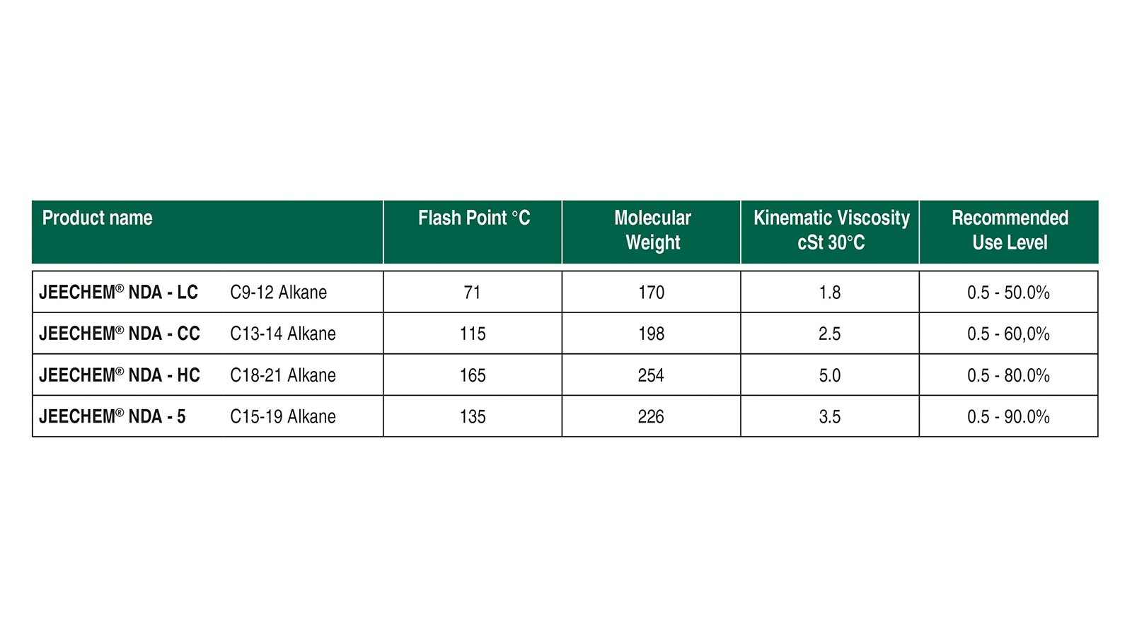graphics: Vantage Group