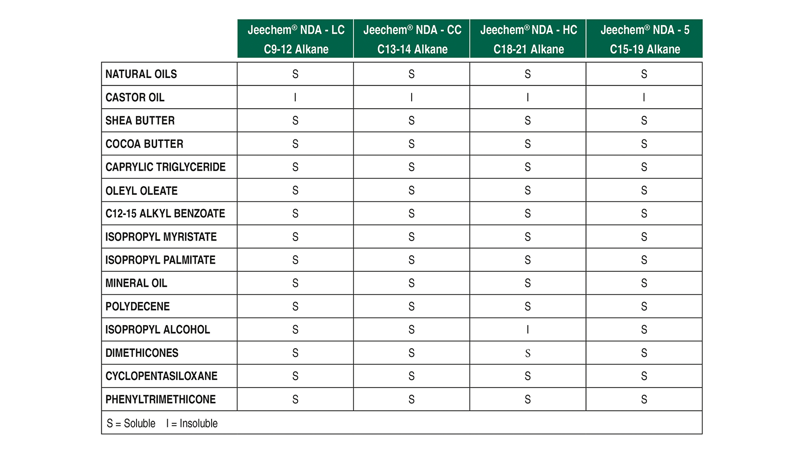 graphics: Vantage Group